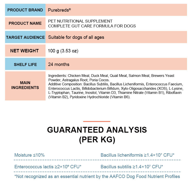 Canine Gut Health Supplement 100g product specifications