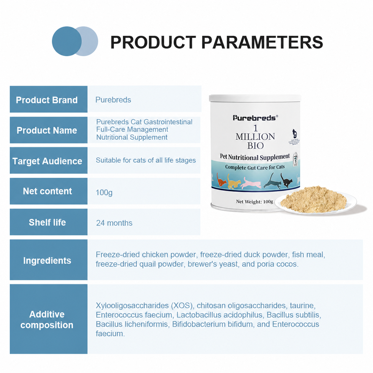 product specifications and ingredients for Feline Gut Health Supplement 100g