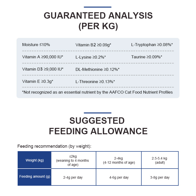 Feline Multivitamin Amino Acid & Trace Element Supplement additional product information
