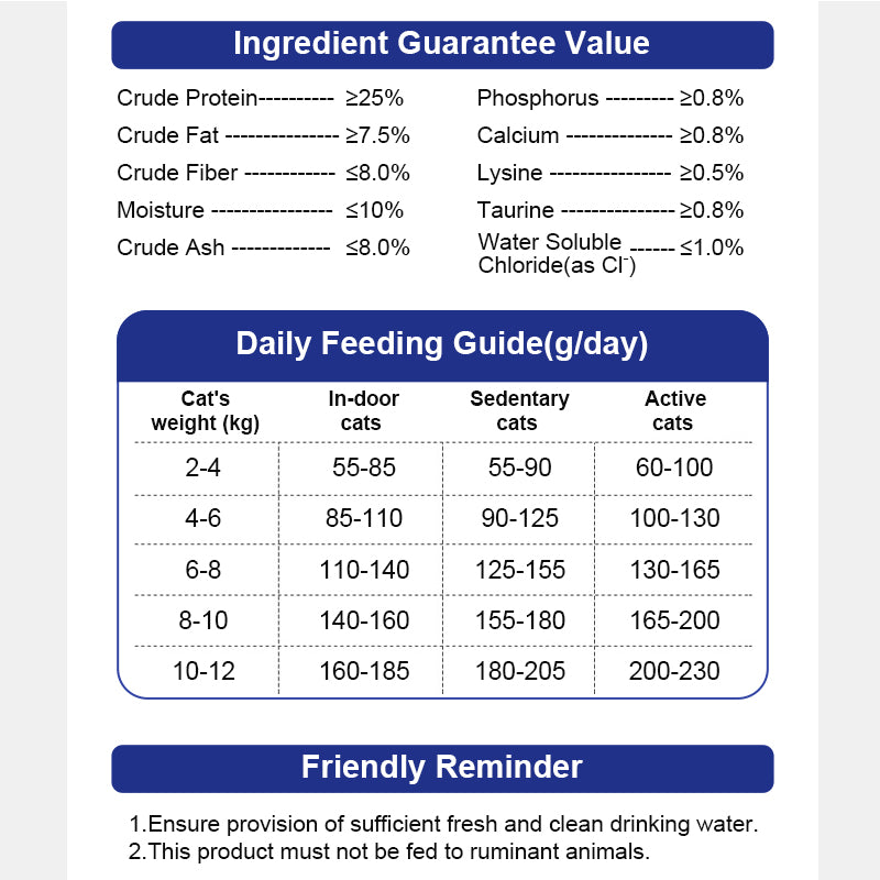 Purebreds Complete Prescription Diet Intestinal Care Prescription Cat Food package size and kibble details