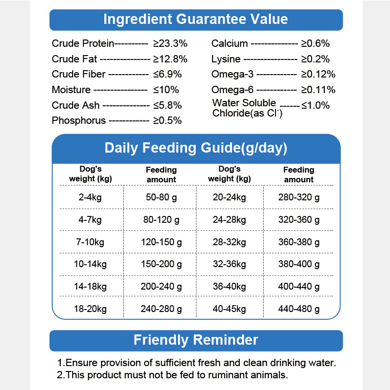 Purebreds Skin Care Prescription Dog Food package size and kibble details