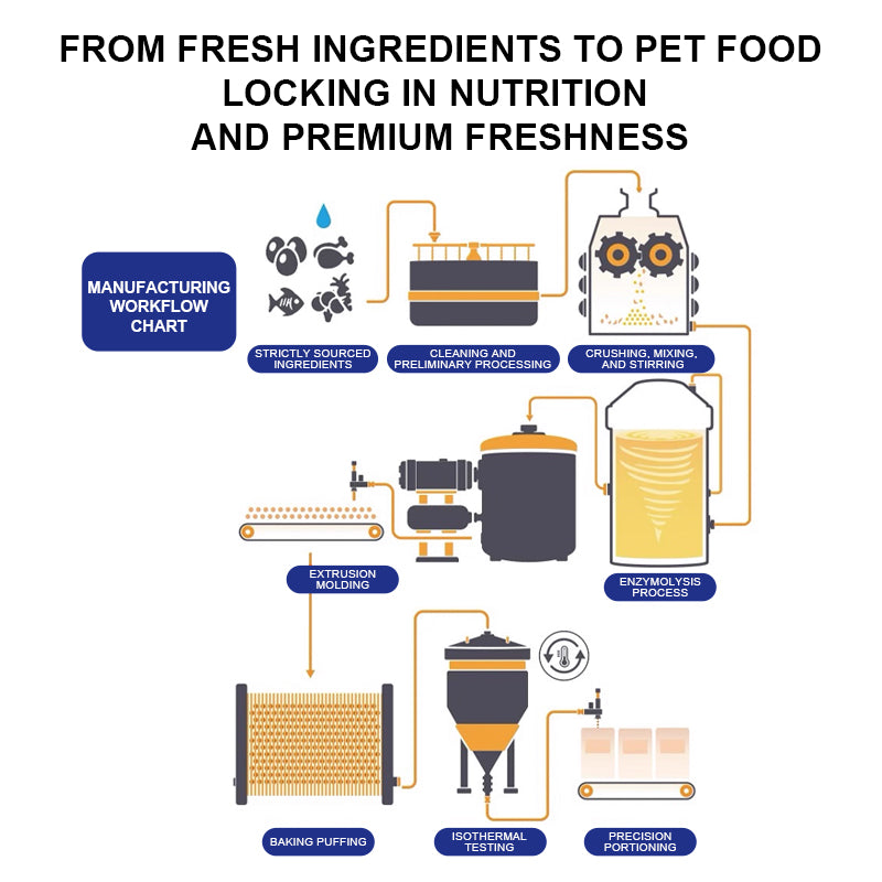 Purebreds Complete Prescription Diet Intestinal Care Prescription Cat Food product specifications