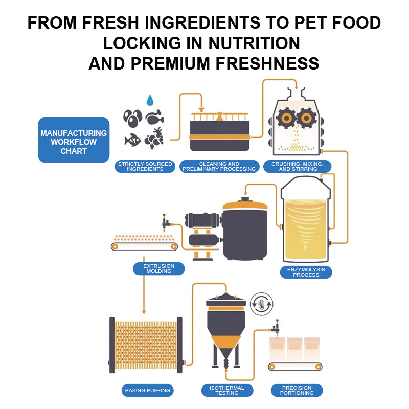 Purebreds Skin Care Prescription Dog Food product specifications